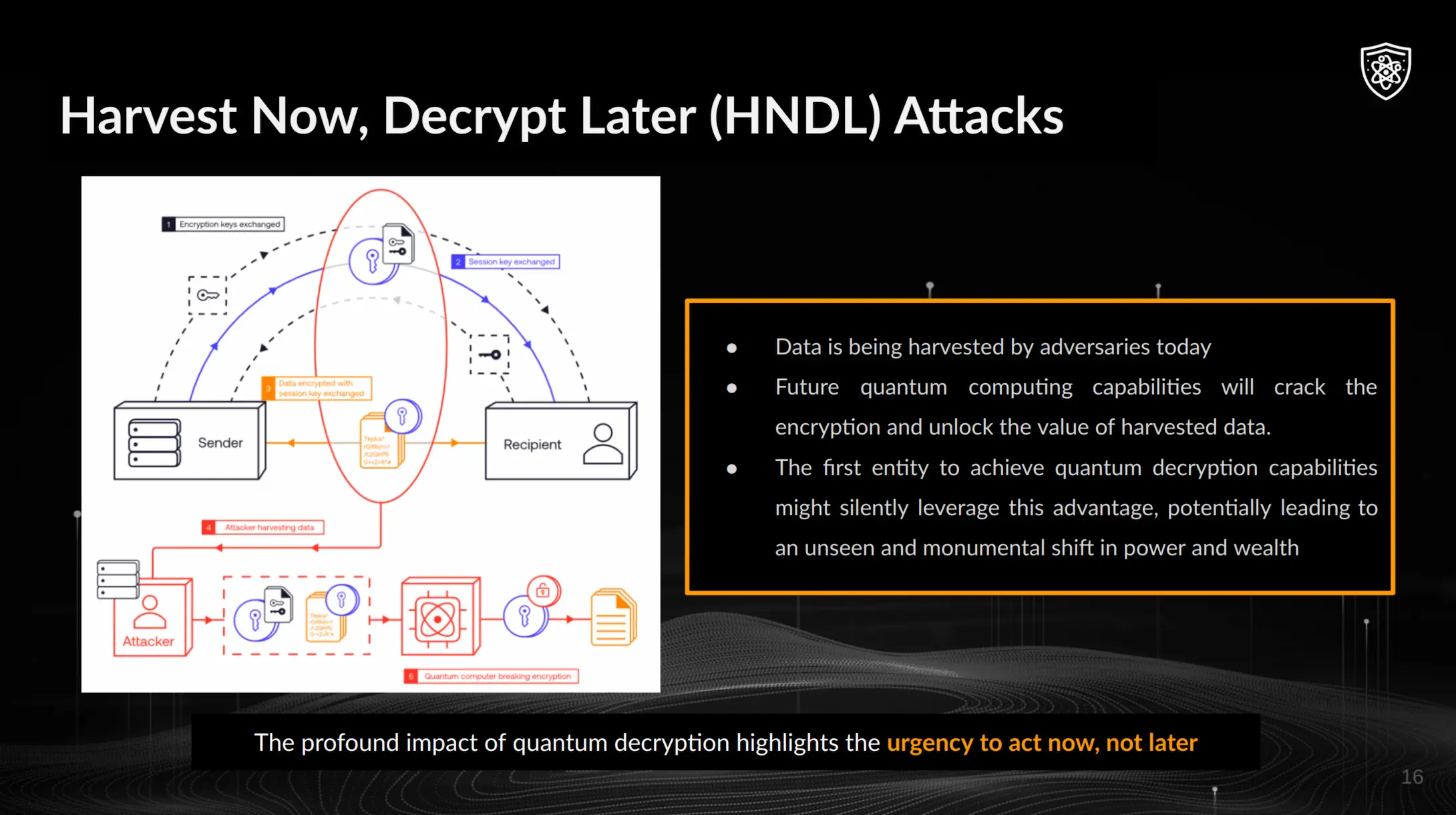 Harvest Now Decrypt Later HNDL Attack Slide